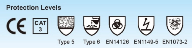 overol desechable nivel de protección